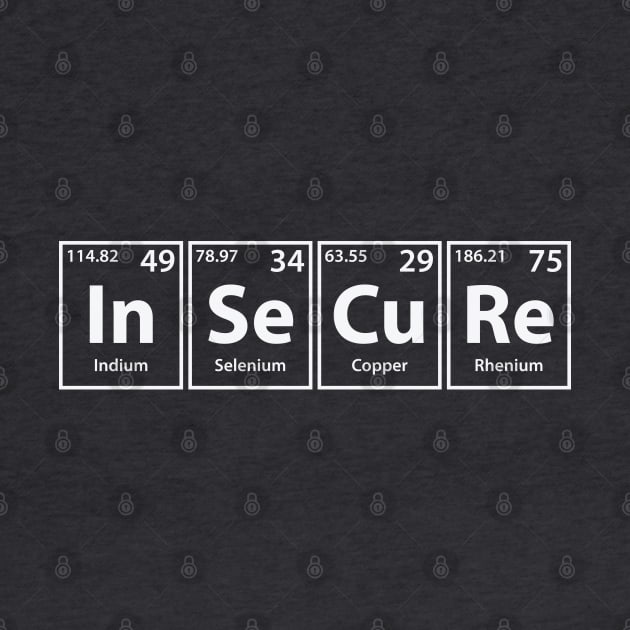 Insecure (In-Se-Cu-Re) Periodic Elements Spelling by cerebrands